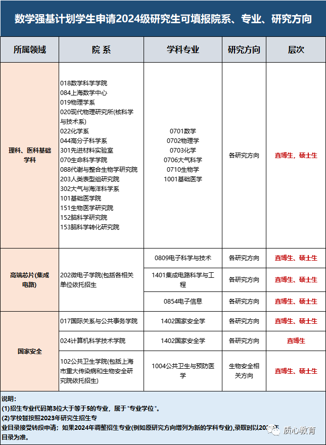 初高中家长重点关注！强基计划备考全解