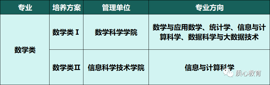 初高中家长重点关注！强基计划备考全解