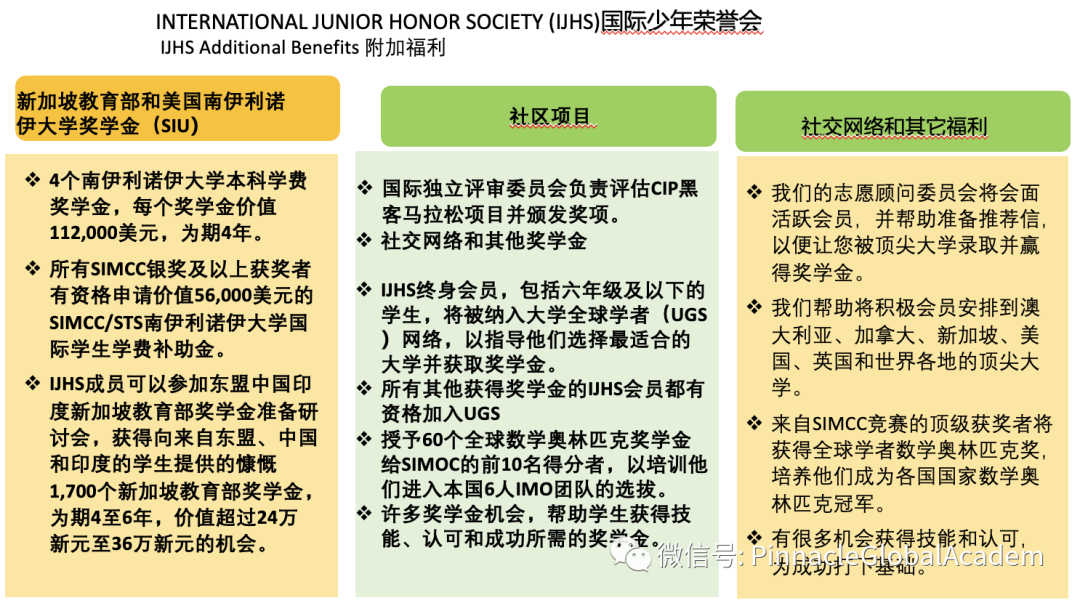 如何获邀加入IJHS国际青少年荣誉学会，积分兑换奖学金！