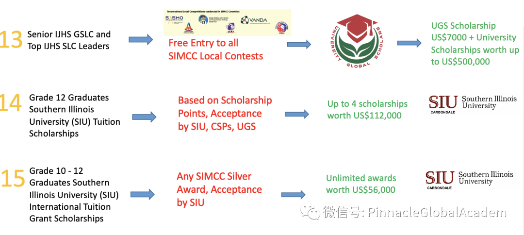 如何获邀加入IJHS国际青少年荣誉学会，积分兑换奖学金！