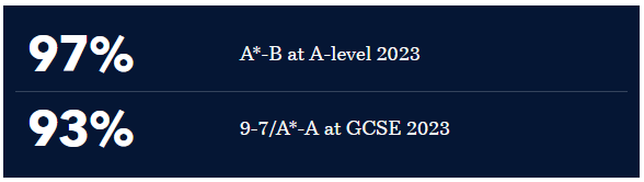 2023英国最佳私校TOP30！德威/惠灵顿/西敏/哈罗均榜上有名！