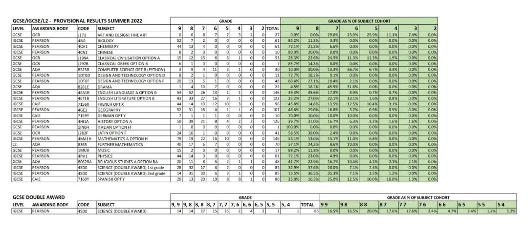 2023英国最佳私校TOP30！德威/惠灵顿/西敏/哈罗均榜上有名！