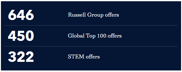 2023英国最佳私校TOP30！德威/惠灵顿/西敏/哈罗均榜上有名！