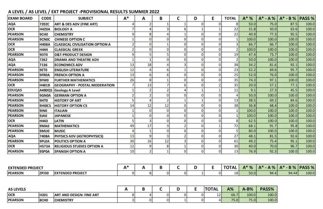 2023英国最佳私校TOP30！德威/惠灵顿/西敏/哈罗均榜上有名！