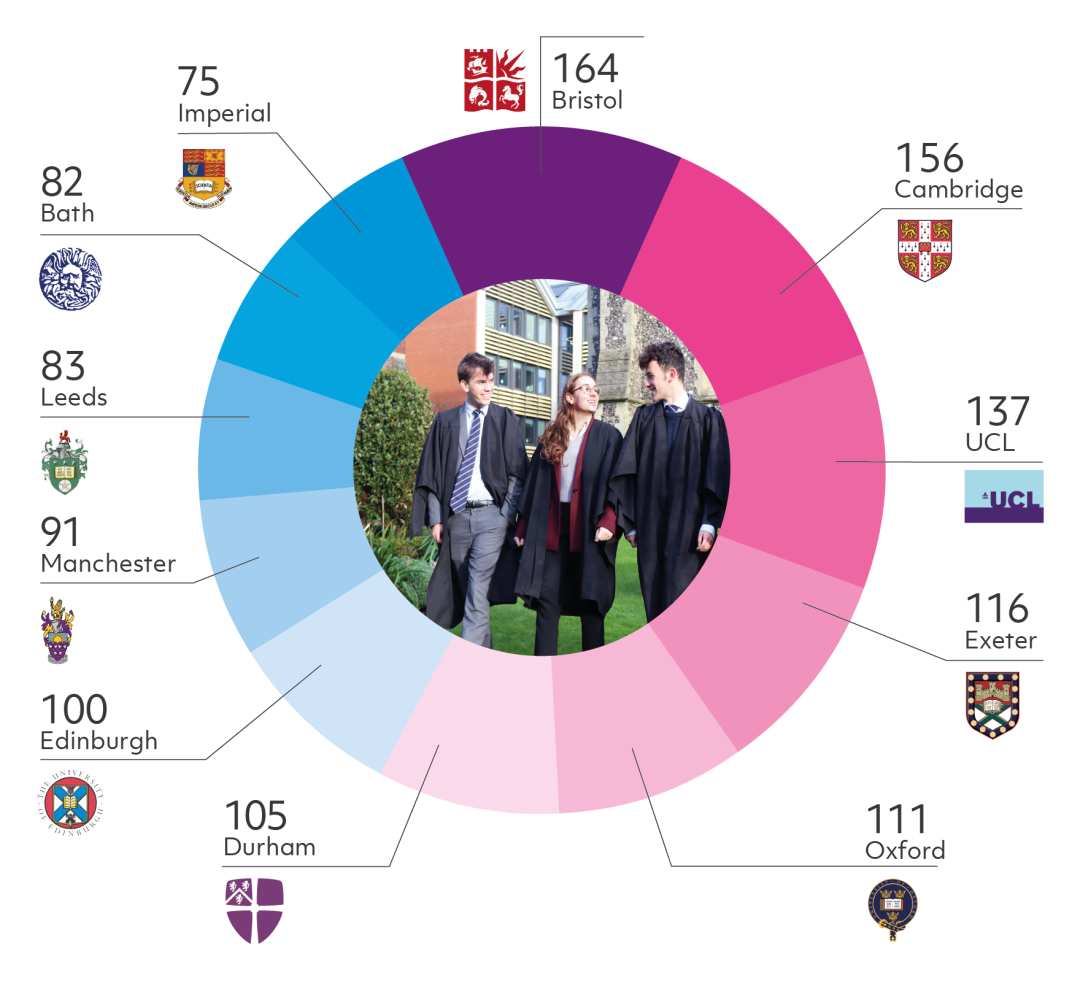 2023英国最佳私校TOP30！德威/惠灵顿/西敏/哈罗均榜上有名！