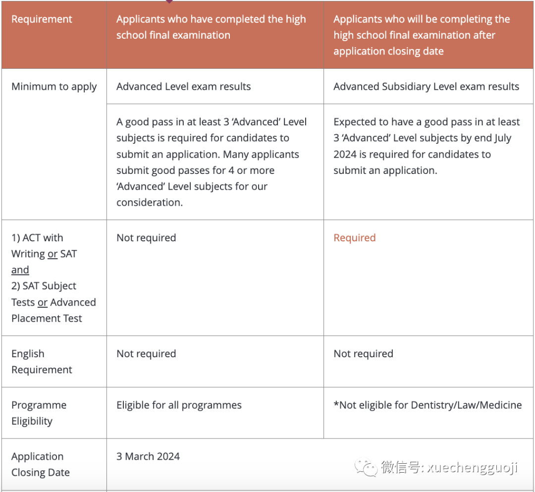 重磅消息：新加坡国立大学24/25学年本科申请通道，将于11月1日开启！