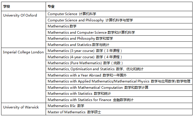 MAT考试今日截止报名！MAT何以成为牛津数学系敲门砖？