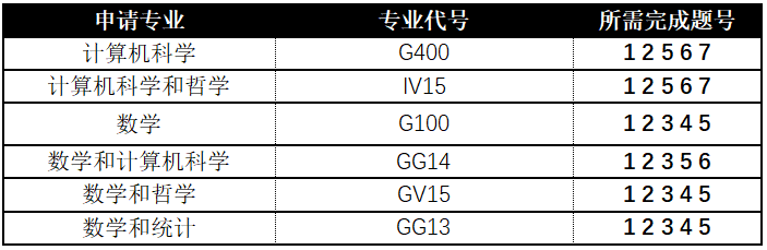 MAT考试今日截止报名！MAT何以成为牛津数学系敲门砖？