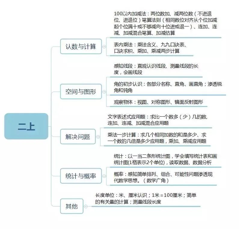 1-6年级数学竞赛如何规划？详细版介绍~（袋鼠和AMC8竞赛的衔接）