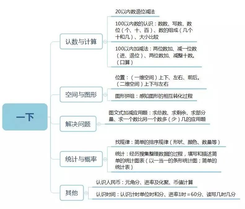 1-6年级数学竞赛如何规划？详细版介绍~（袋鼠和AMC8竞赛的衔接）