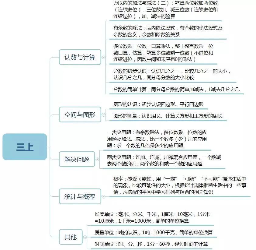 1-6年级数学竞赛如何规划？详细版介绍~（袋鼠和AMC8竞赛的衔接）