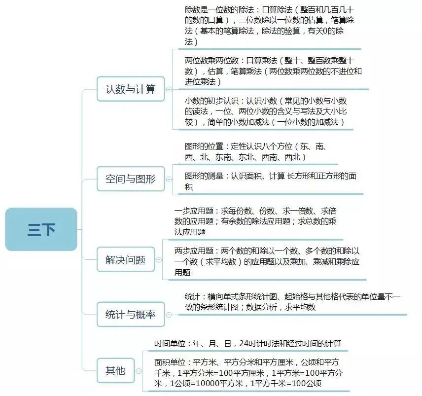 1-6年级数学竞赛如何规划？详细版介绍~（袋鼠和AMC8竞赛的衔接）