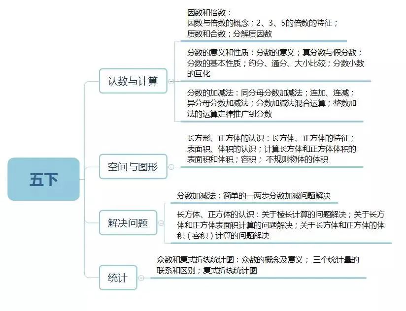 1-6年级数学竞赛如何规划？详细版介绍~（袋鼠和AMC8竞赛的衔接）