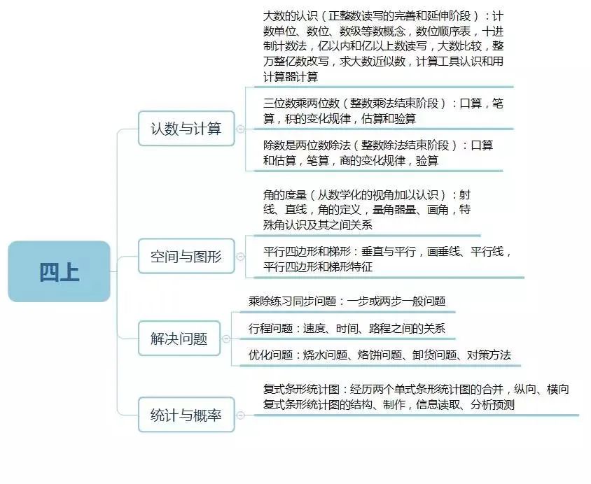 1-6年级数学竞赛如何规划？详细版介绍~（袋鼠和AMC8竞赛的衔接）