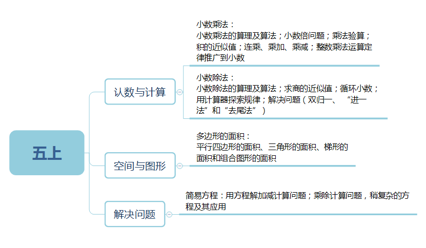 1-6年级数学竞赛如何规划？详细版介绍~（袋鼠和AMC8竞赛的衔接）