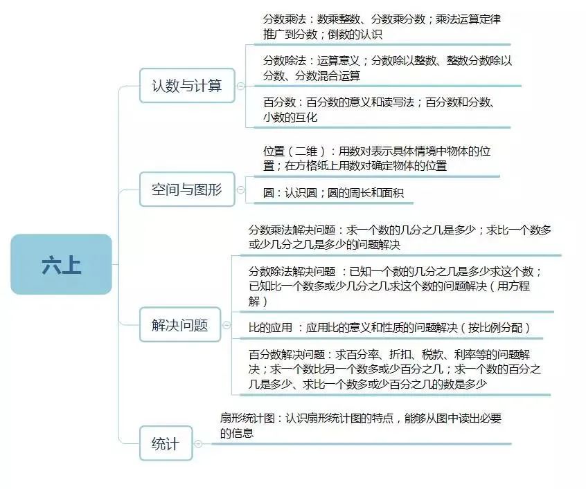 1-6年级数学竞赛如何规划？详细版介绍~（袋鼠和AMC8竞赛的衔接）