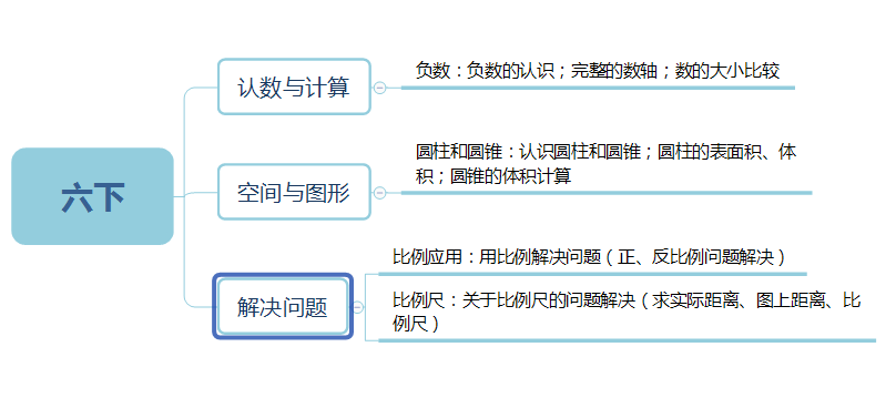 1-6年级数学竞赛如何规划？详细版介绍~（袋鼠和AMC8竞赛的衔接）