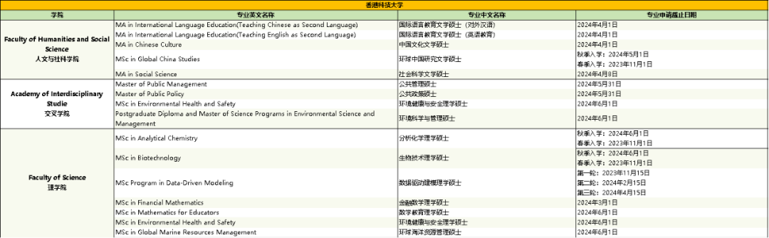 香港留学什么时候开始申请？