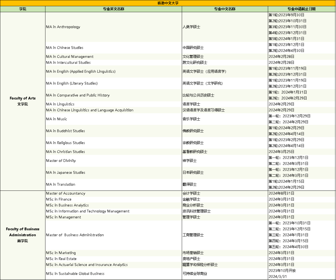 香港留学什么时候开始申请？