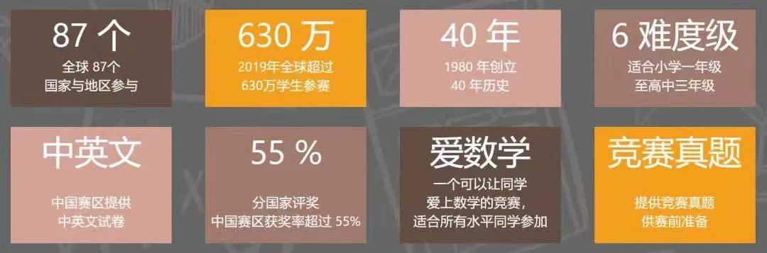 2024 袋鼠竞赛报名时间安排，1-12年级都可参加的数学竞赛！