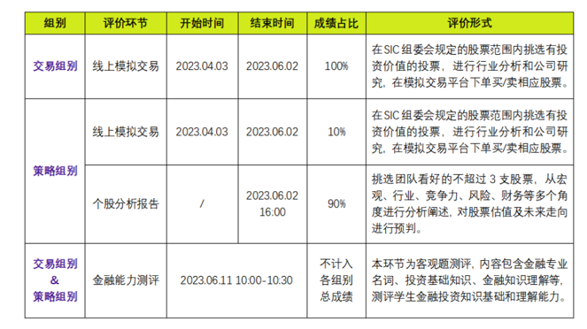 2024经济商赛开始报名，7-12年级可参加的SIC投资商赛课程