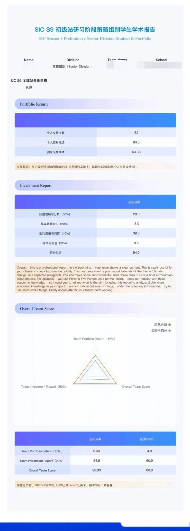 2024经济商赛开始报名，7-12年级可参加的SIC投资商赛课程