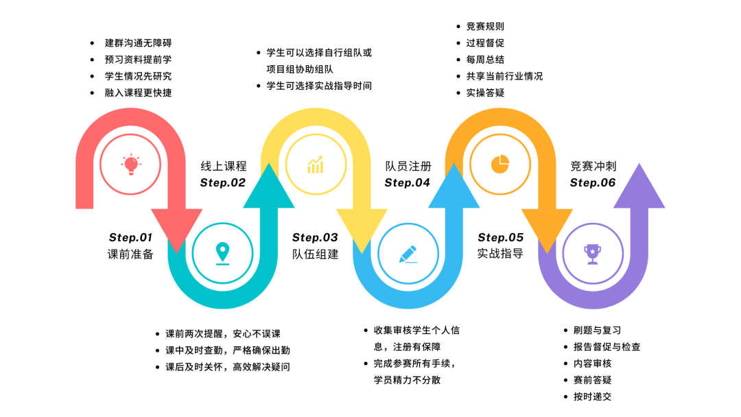 【SIC商赛报名启动】准备好创造你们的“股票交易帝国”了吗？