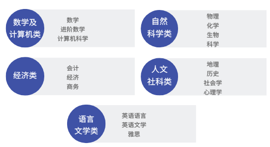 A-level数学拿A*?这份学霸同款攻略请收下！