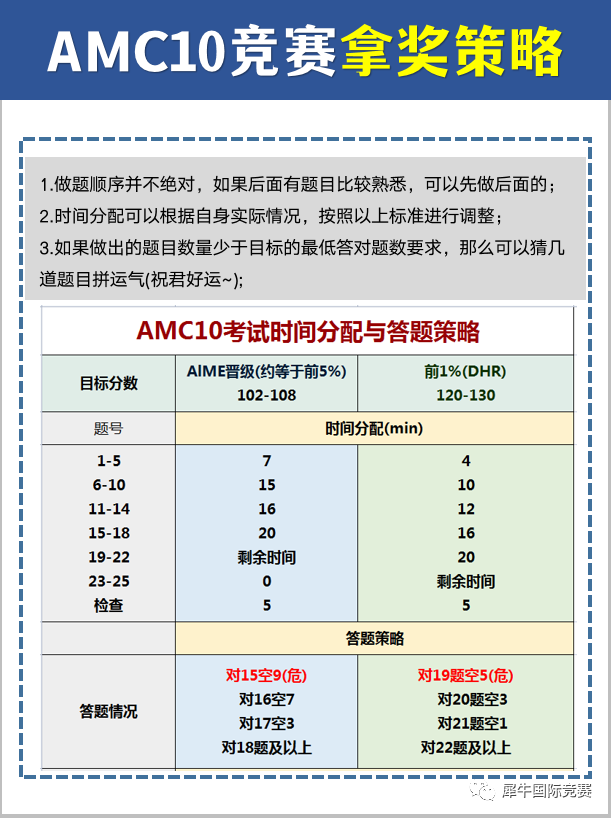 AMC10竞赛选A卷还是B卷？AMC10拿奖攻略请收下！