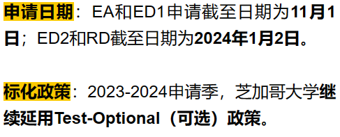 最全整理！哈耶普斯等美本顶尖院校24fall最新招生政策更新汇总