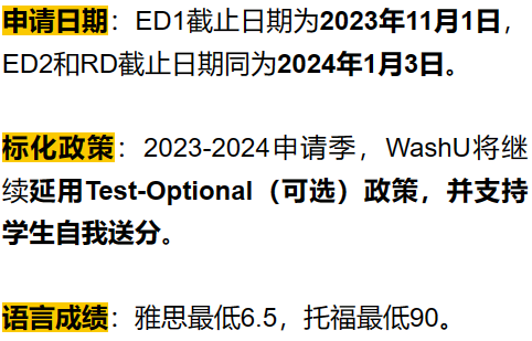 最全整理！哈耶普斯等美本顶尖院校24fall最新招生政策更新汇总