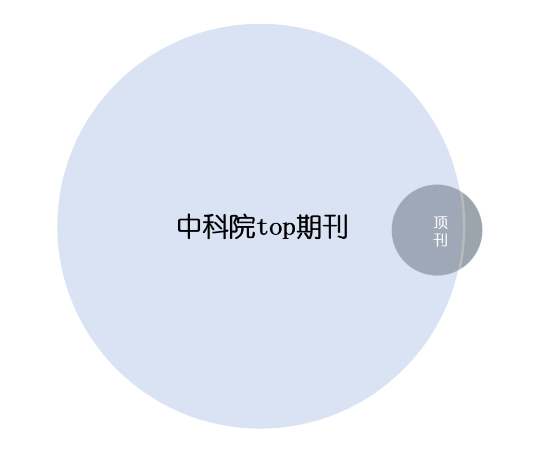 顶刊与top期刊有什么区别？一文弄明白