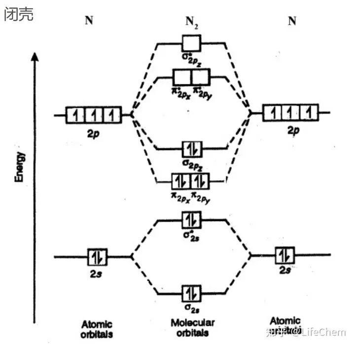 在化学中，开壳（open-shell）和闭壳（closed-shell）是什么意思？