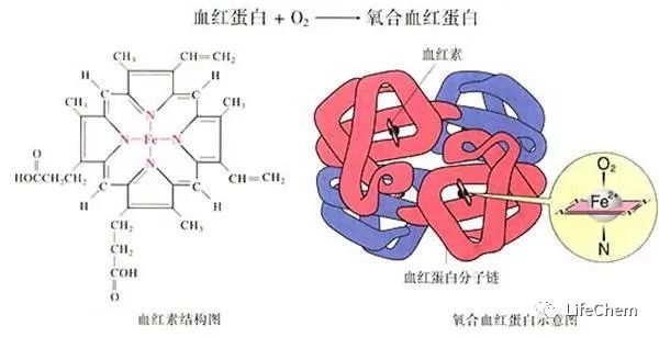 生活化学 | 家里常用的这么多种燃气，你能分得清吗？