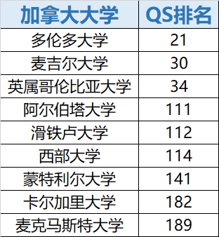 国内外大学世界排名对标，及申请预测