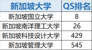 国内外大学世界排名对标，及申请预测