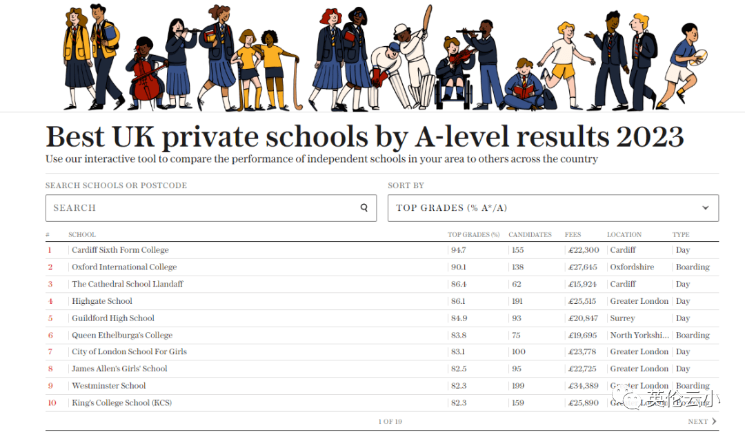 英国私校选择、申请、入学考试全攻略