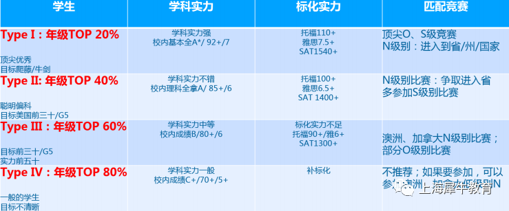 24 Fall申请背景提升一定要考国际竞赛吗？哪些国际竞赛有用？.