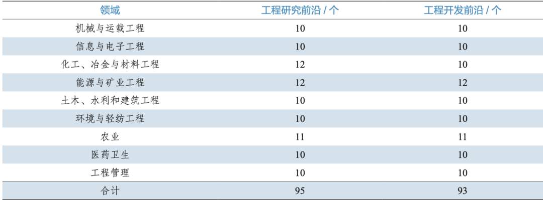 23-24冉星计划招募启动：ALL IN TECH 见证全新升级