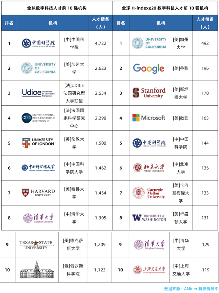 23-24冉星计划招募启动：ALL IN TECH 见证全新升级