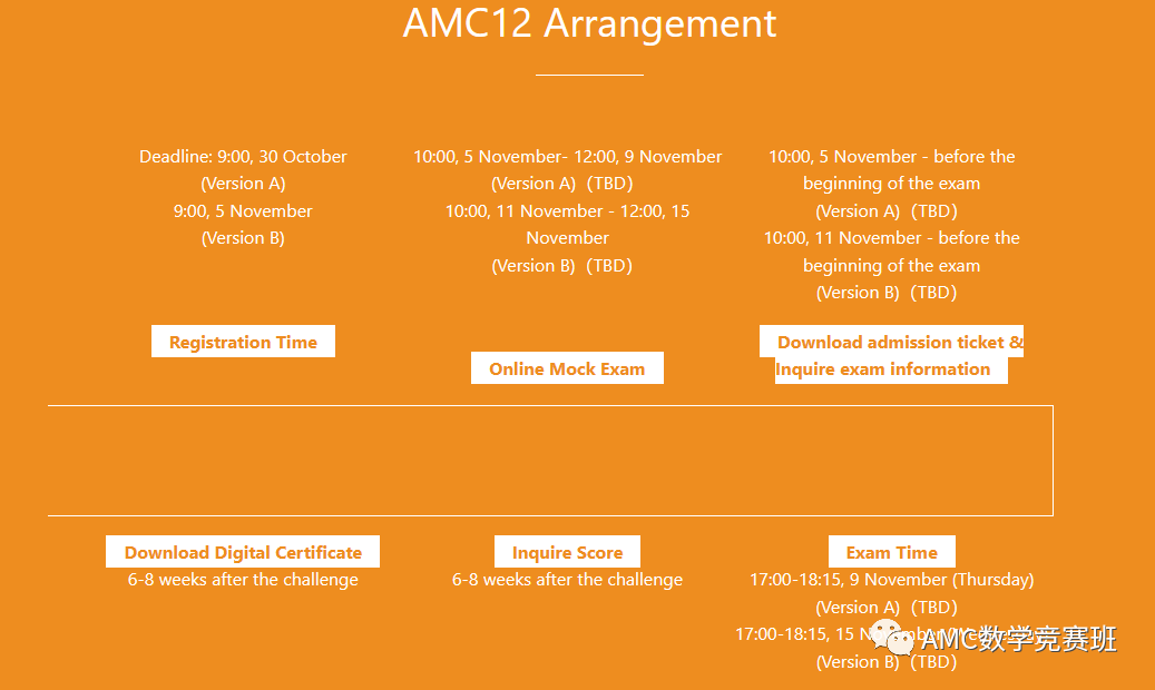 AMC12数学竞赛A/B卷难度一样吗？AMC12竞赛A/B卷哪个更容易晋级AIME？