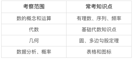 2023年SSAT考试即将开始！想要冲美高，这些SSAT信息差一定要打破！