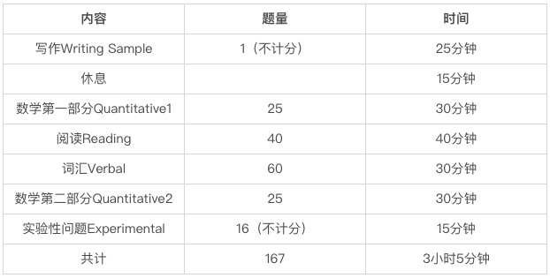 2023年SSAT考试即将开始！想要冲美高，这些SSAT信息差一定要打破！