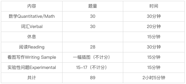 2023年SSAT考试即将开始！想要冲美高，这些SSAT信息差一定要打破！