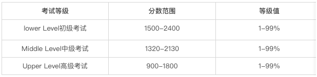 2023年SSAT考试即将开始！想要冲美高，这些SSAT信息差一定要打破！