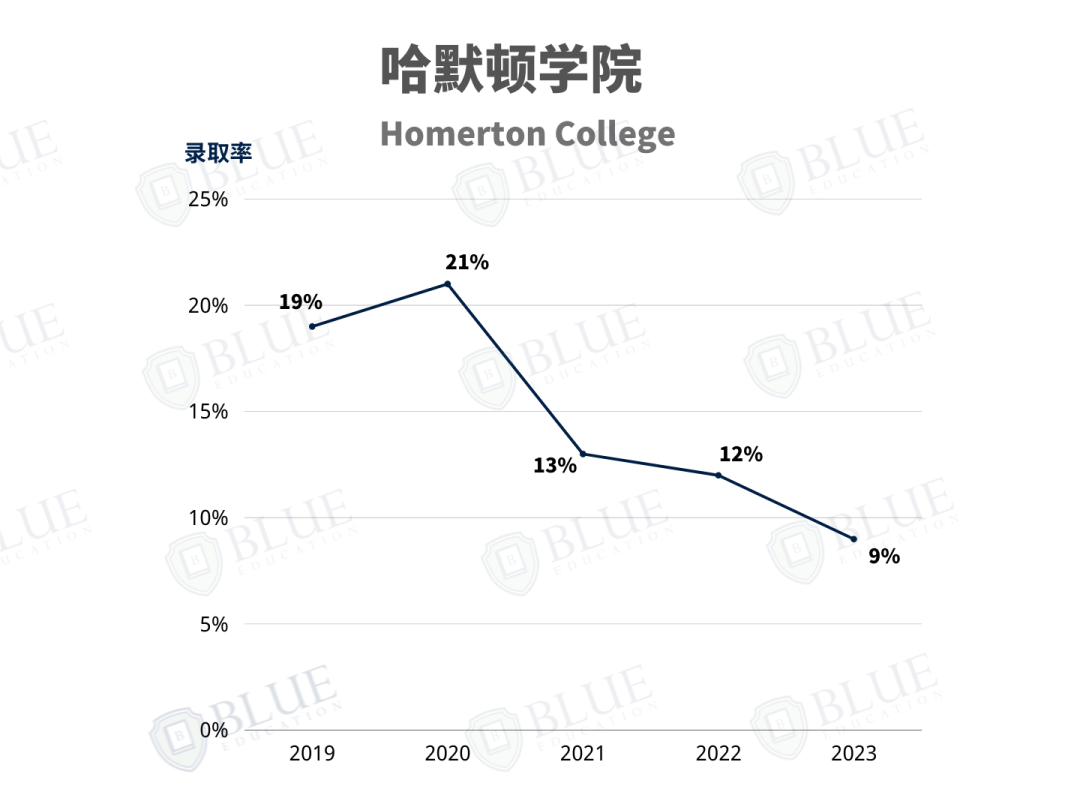 剑桥学院介绍03 | 录取中国学生最多的学院