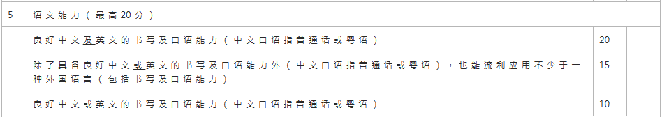 香港加入抢人大战，优才计划你了解吗？