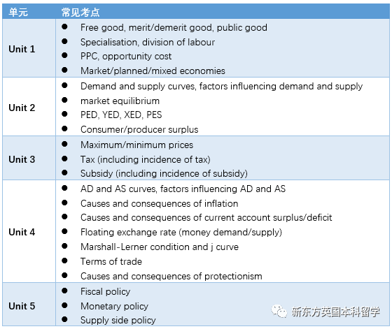 经济学科如何进行最后冲刺？A-Level秋季大考经济重难点总结与备考建议