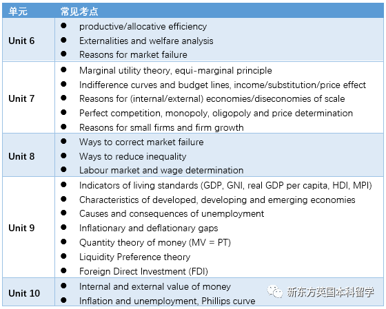 经济学科如何进行最后冲刺？A-Level秋季大考经济重难点总结与备考建议