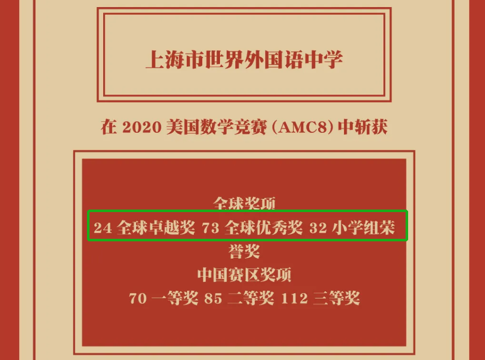 AMC8在小升初阶段的认可度如何？